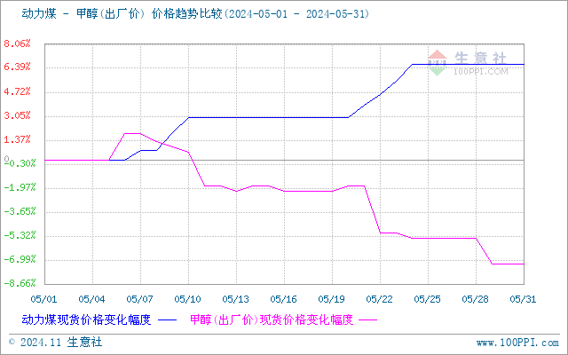 graph.100ppi.com (500×300)