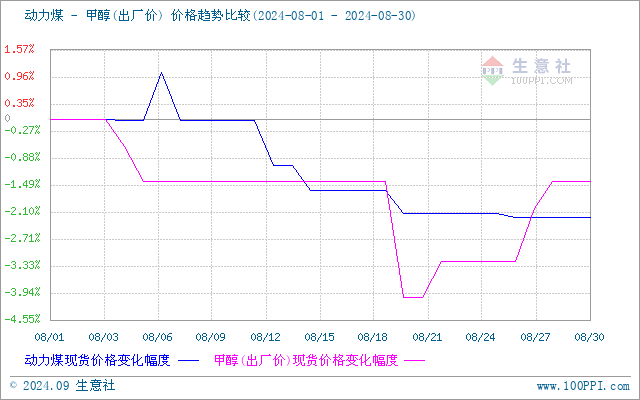 graph.100ppi.com (500×300)