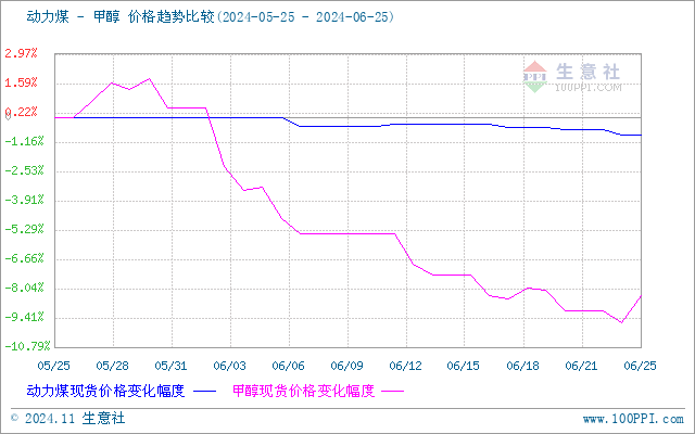 graph.100ppi.com (500×300)