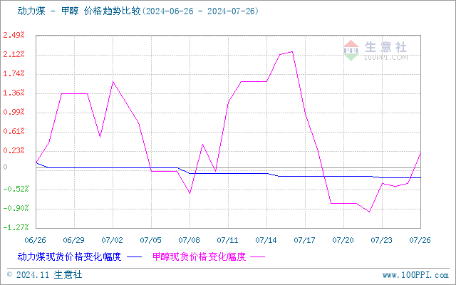 graph.100ppi.com (500×300)