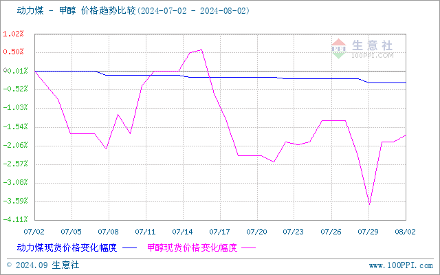 graph.100ppi.com (500×300)