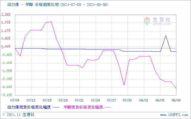 graph.100ppi.com (500×300)