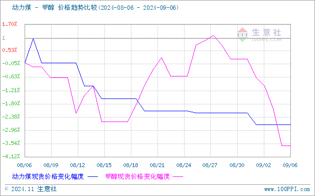 graph.100ppi.com (500×300)