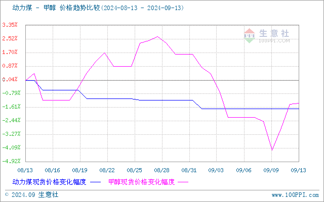 graph.100ppi.com (500×300)