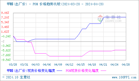 graph.100ppi.com (500×300)