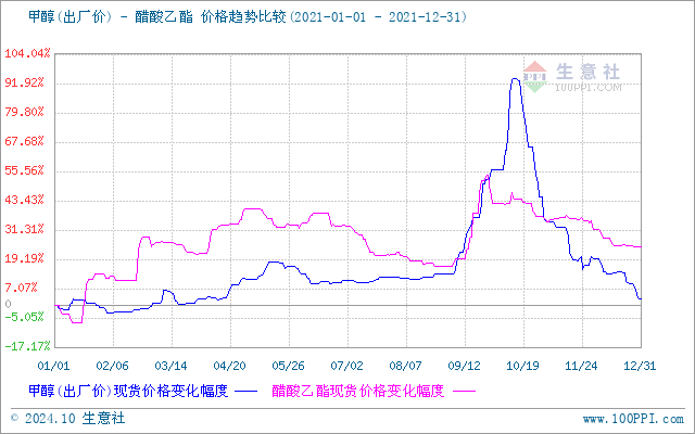 graph.100ppi.com (500×300)