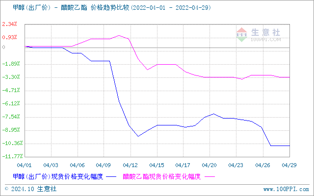 graph.100ppi.com (500×300)