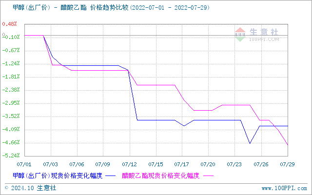 graph.100ppi.com (500×300)