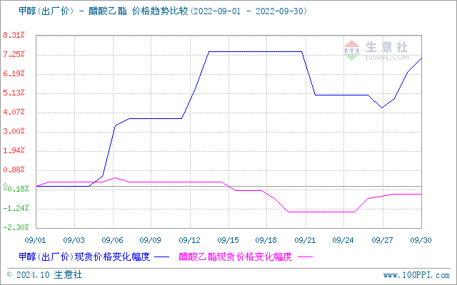 graph.100ppi.com (500×300)