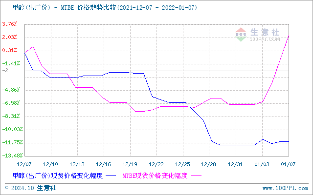 graph.100ppi.com (500×300)