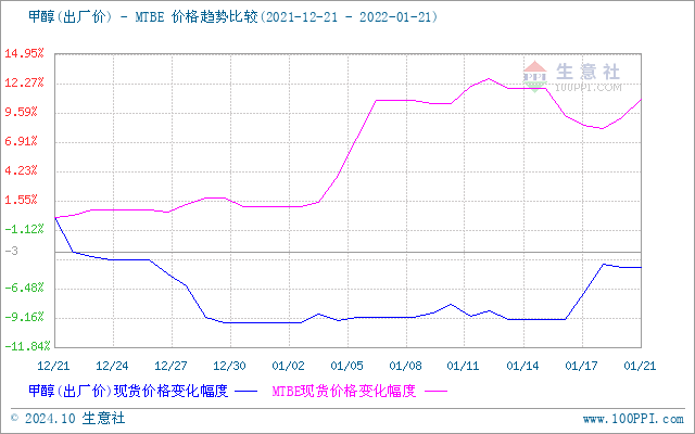 graph.100ppi.com (500×300)