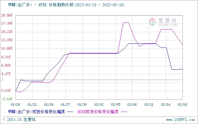 graph.100ppi.com (500×300)