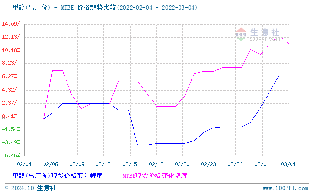 graph.100ppi.com (500×300)