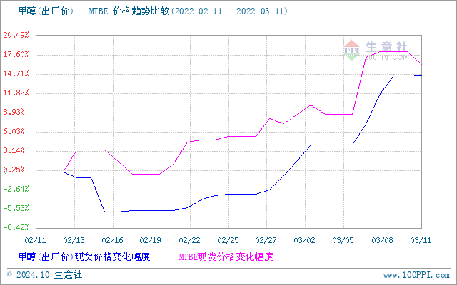 graph.100ppi.com (500×300)