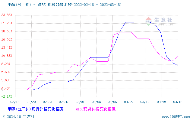 graph.100ppi.com (500×300)