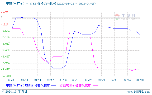 graph.100ppi.com (500×300)