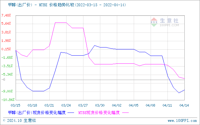 graph.100ppi.com (500×300)