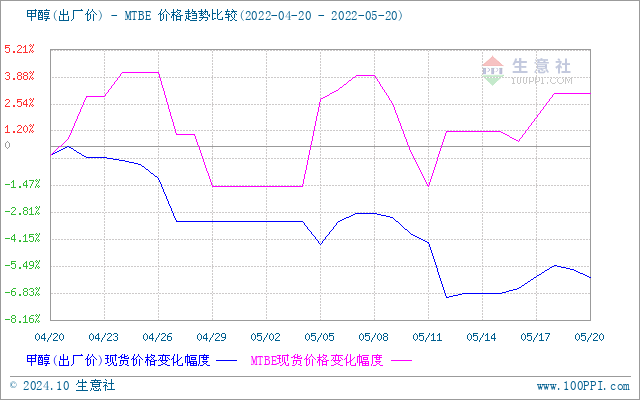 graph.100ppi.com (500×300)