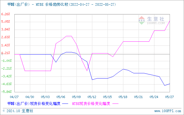 graph.100ppi.com (500×300)