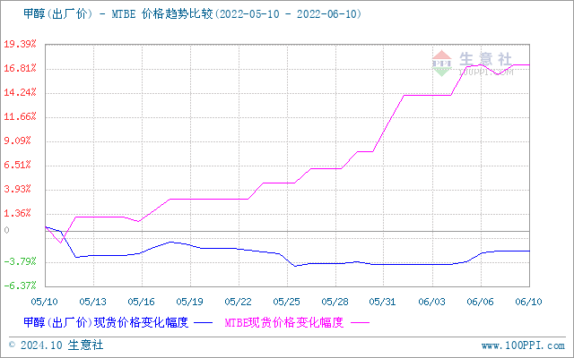 graph.100ppi.com (500×300)