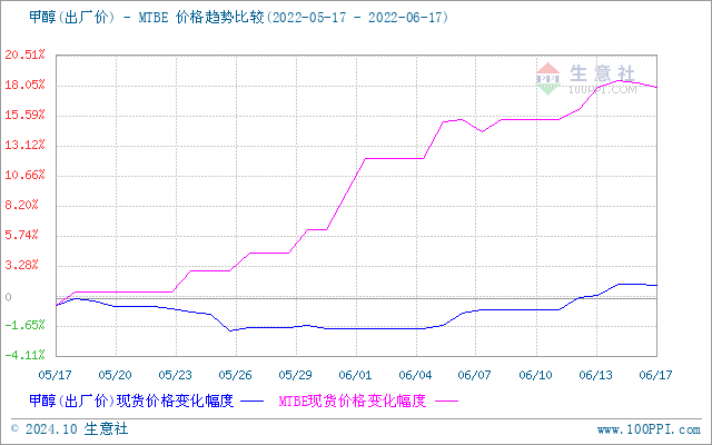 graph.100ppi.com (500×300)