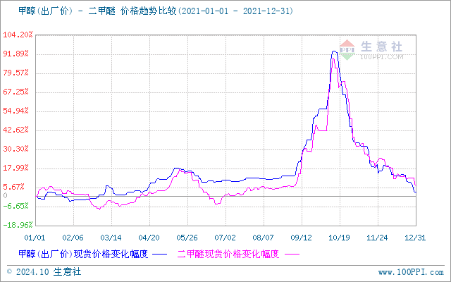 graph.100ppi.com (500×300)