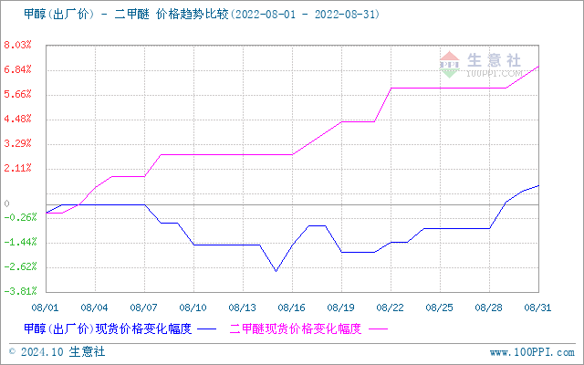 graph.100ppi.com (500×300)