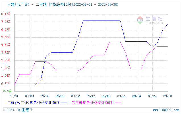 graph.100ppi.com (500×300)