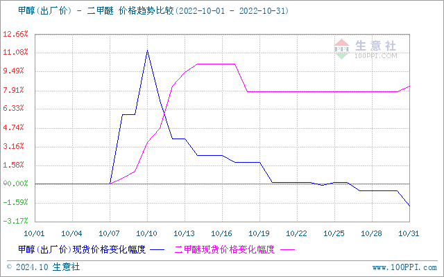 graph.100ppi.com (500×300)