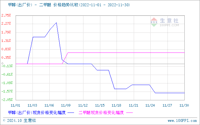 graph.100ppi.com (500×300)