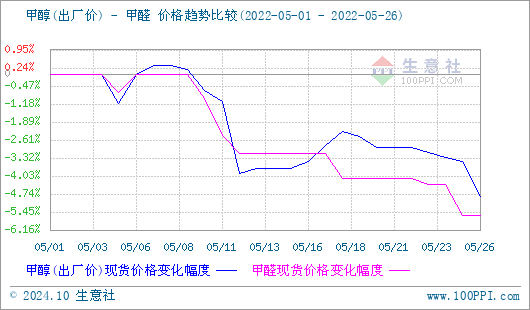 graph.100ppi.com (500×300)