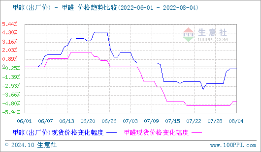 graph.100ppi.com (500×300)