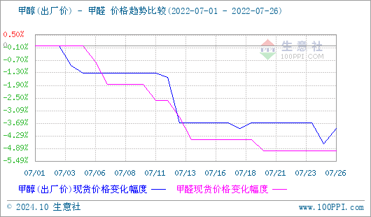 graph.100ppi.com (500×300)