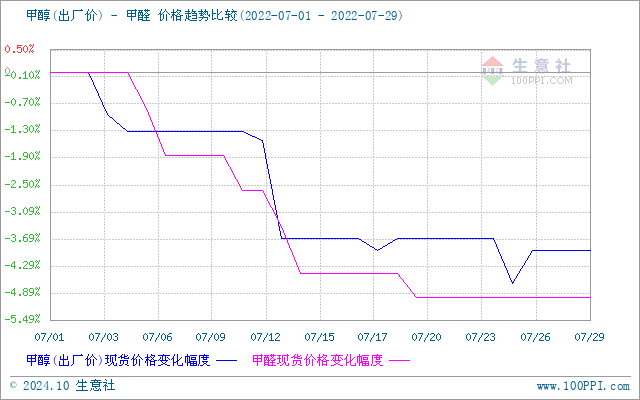 graph.100ppi.com (500×300)