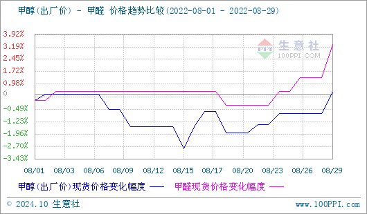 graph.100ppi.com (500×300)