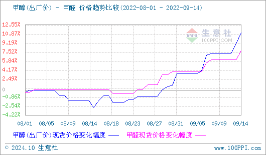 graph.100ppi.com (500×300)