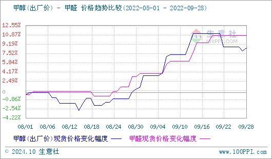 graph.100ppi.com (500×300)