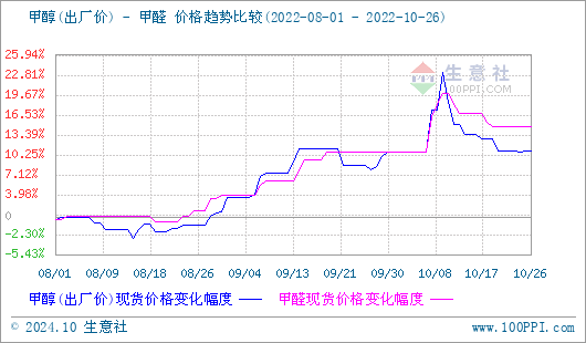 graph.100ppi.com (500×300)