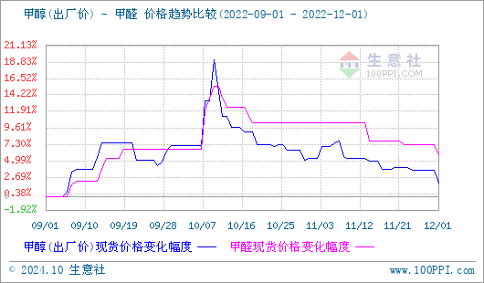 graph.100ppi.com (500×300)