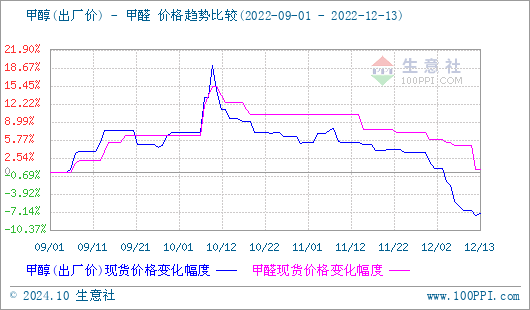 graph.100ppi.com (500×300)