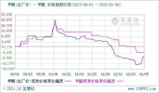 graph.100ppi.com (500×300)