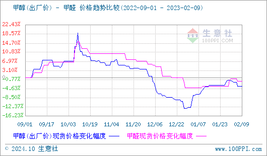 graph.100ppi.com (500×300)