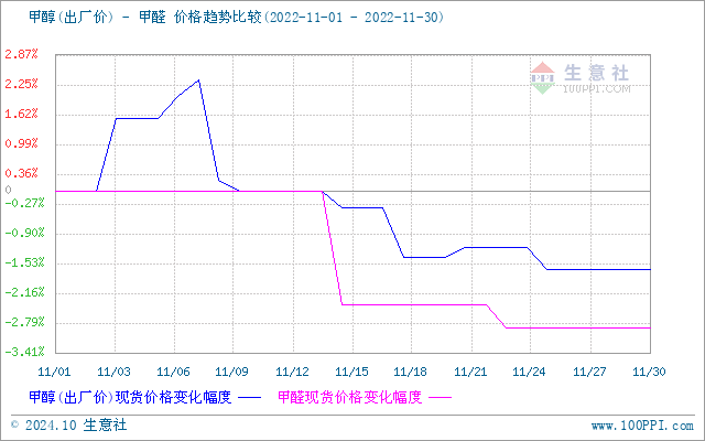 graph.100ppi.com (500×300)