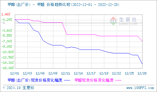 graph.100ppi.com (500×300)