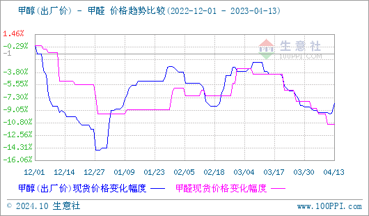 graph.100ppi.com (500×300)