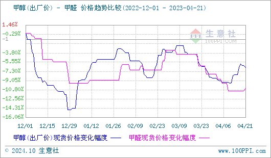 graph.100ppi.com (500×300)