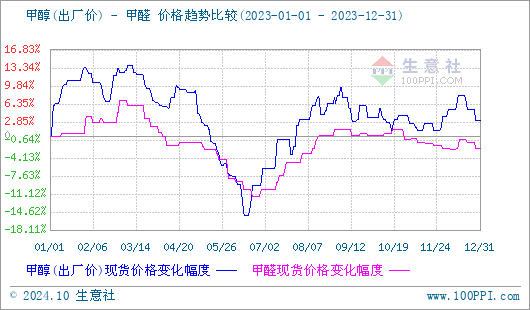 graph.100ppi.com (500×300)