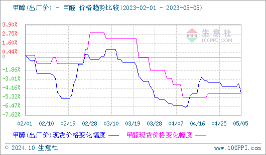 graph.100ppi.com (500×300)