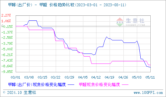 graph.100ppi.com (500×300)