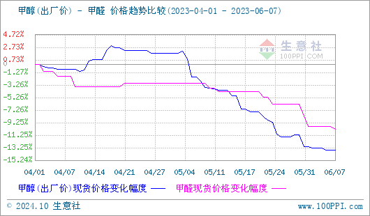 graph.100ppi.com (500×300)